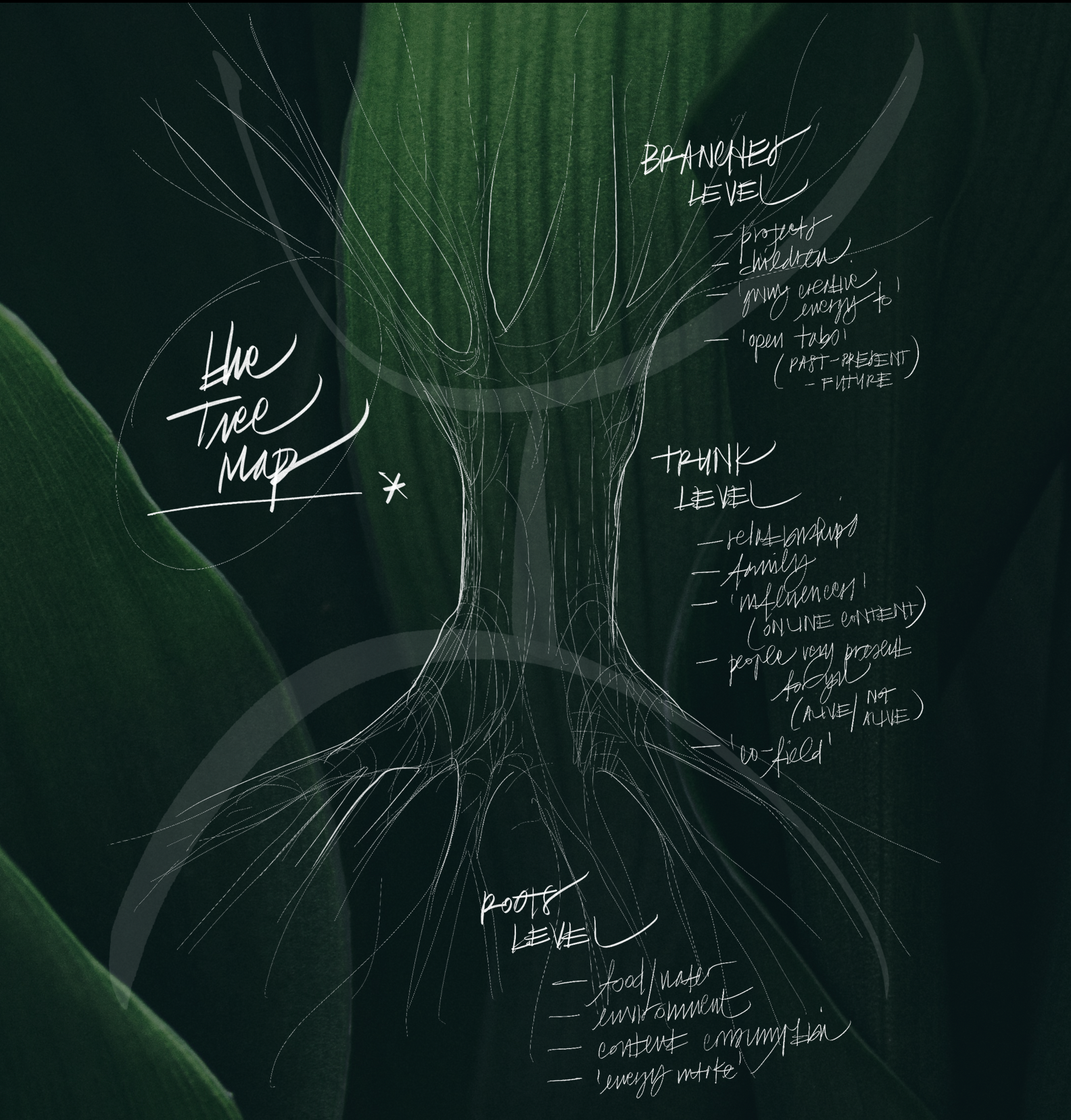 L'Albero del Potere